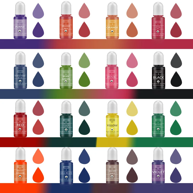 DIY Epoxyhars Pigment Kit Kaar - Candle Making Class recensie en prijs